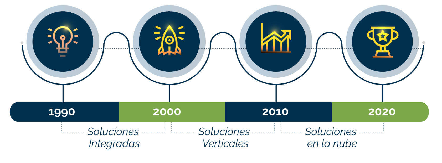 Soluciones en la nube Soluciones en la nube