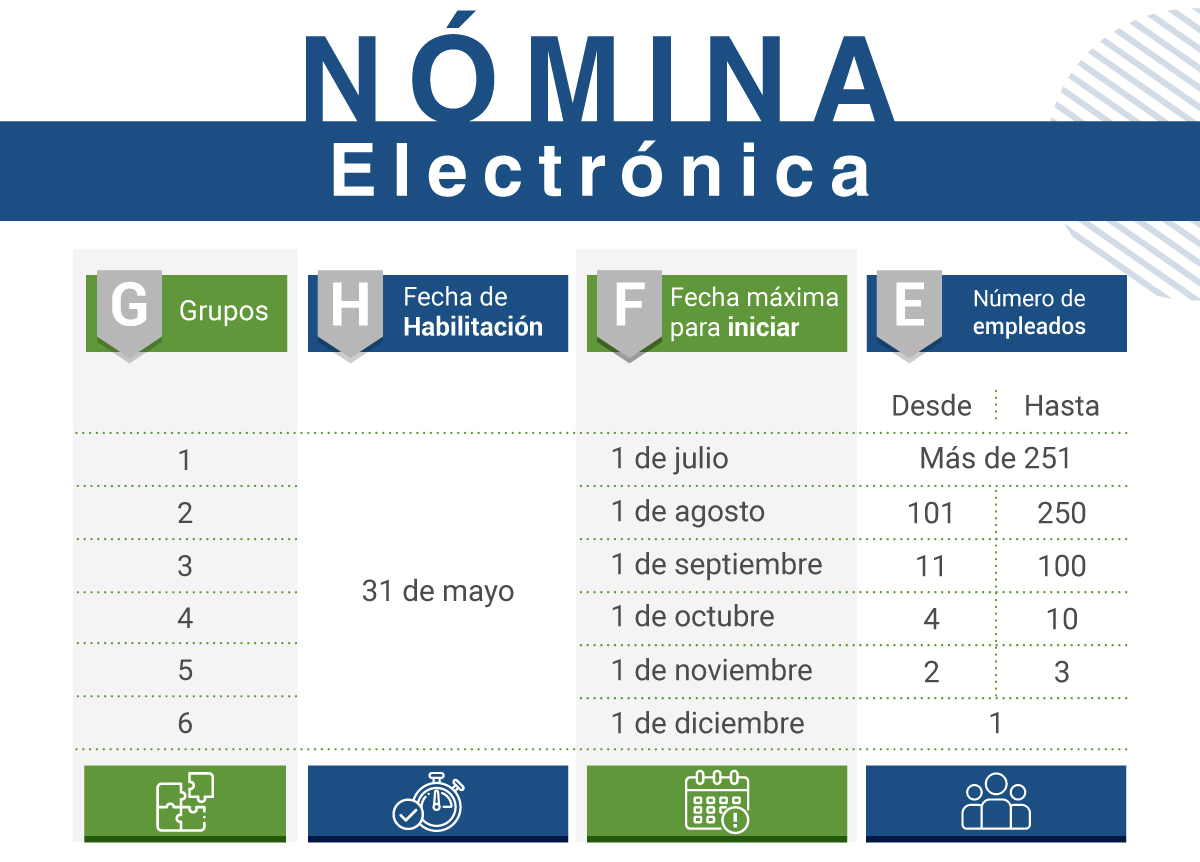 Calendario Nómina electrónica