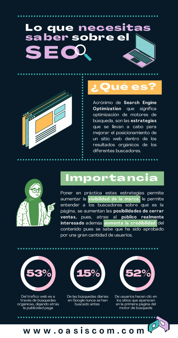 Lo que necesitas saber del SEO