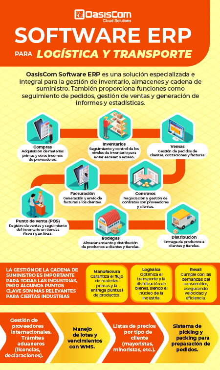 OasisCom Software Logistica
