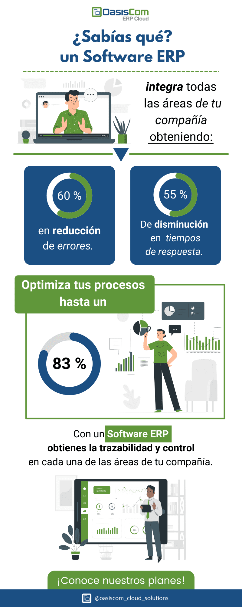 Sabías qué ERP