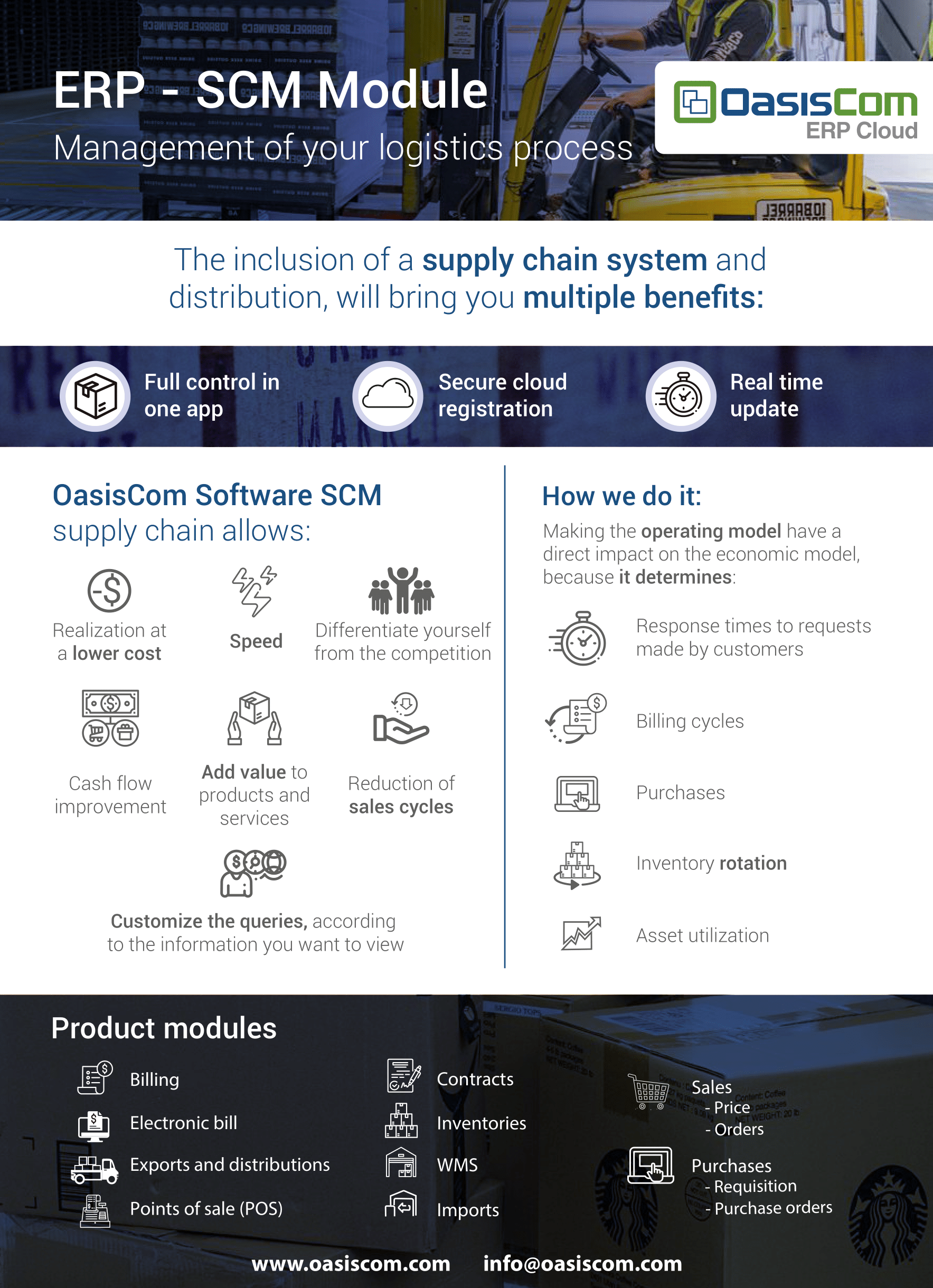 Software scm proceso