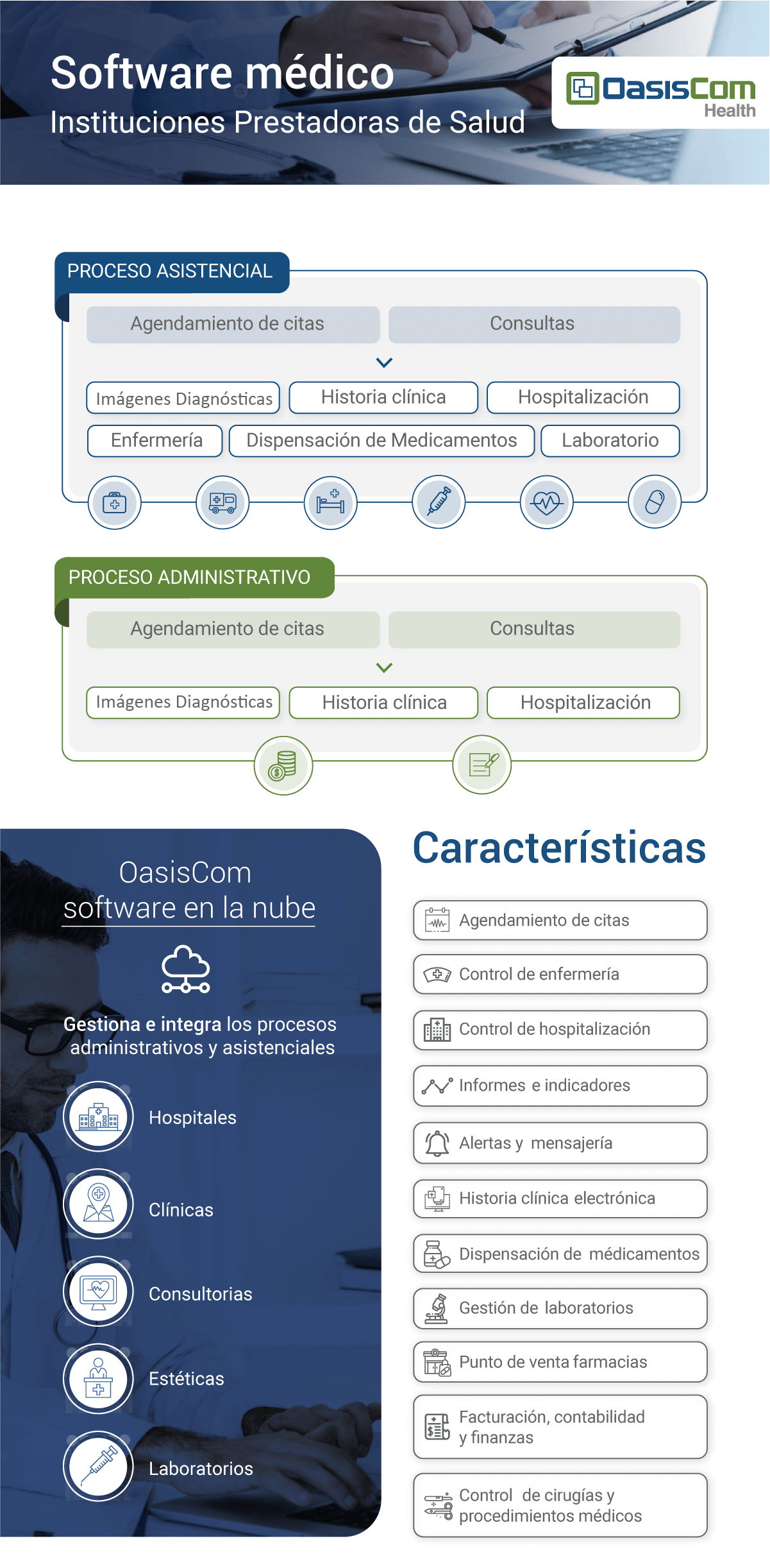 Software salud proceso