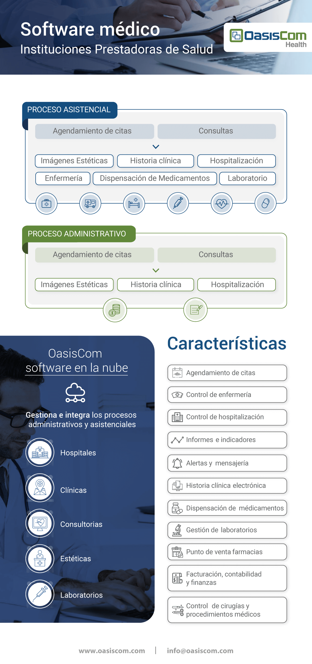 Software salud proceso