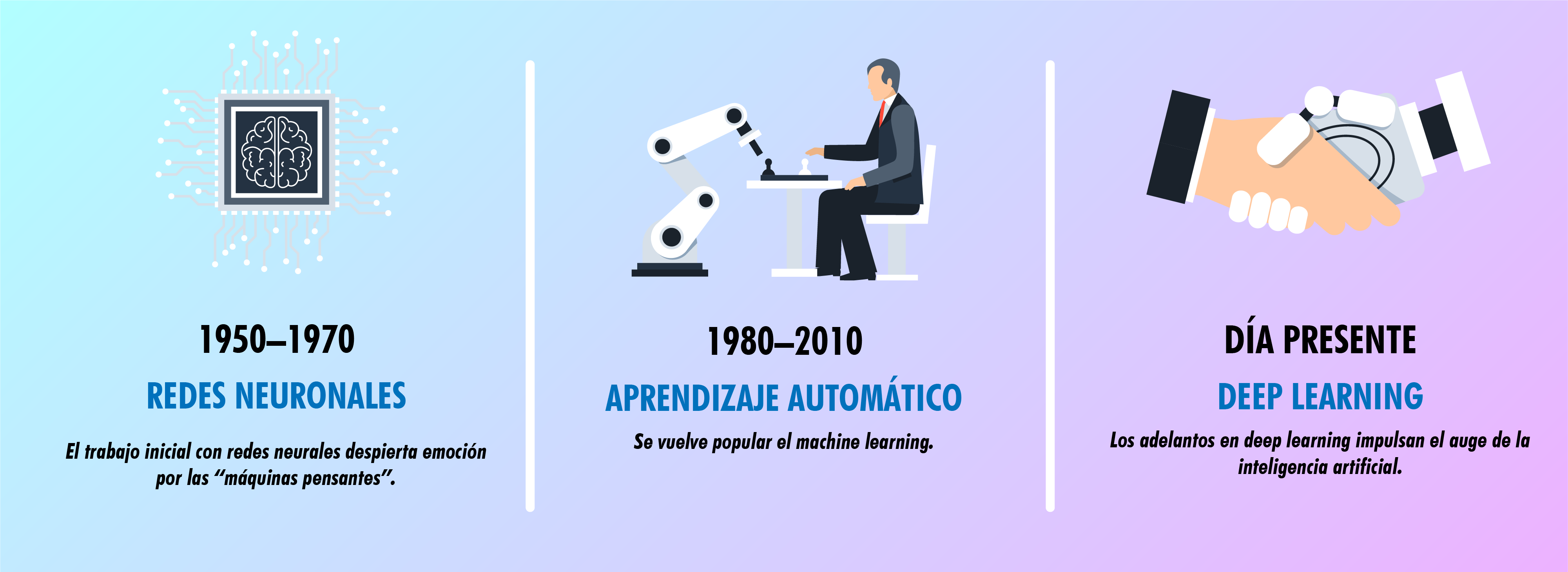 inteligencia artificial