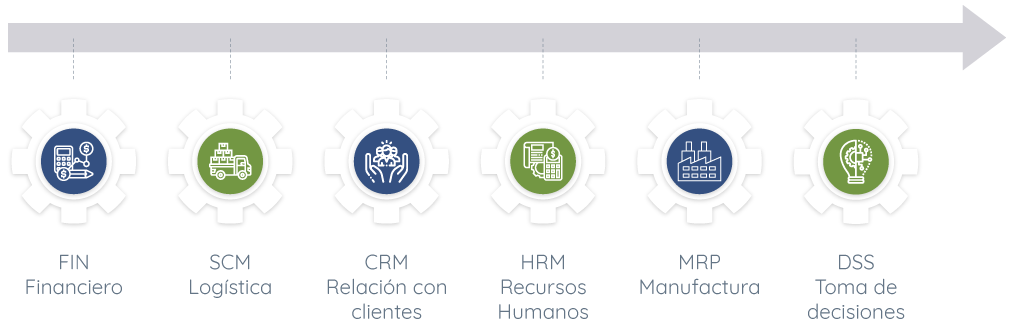 Sistema como repositorio