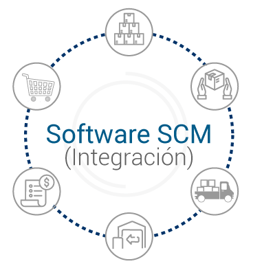 Integracion del software SCM