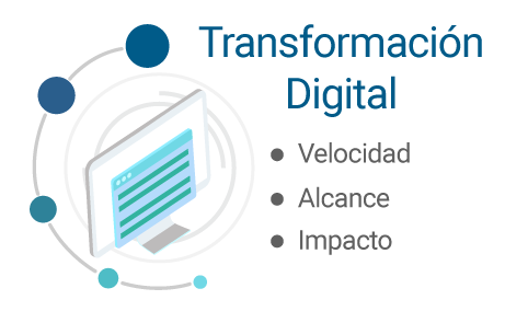 Transformación digital