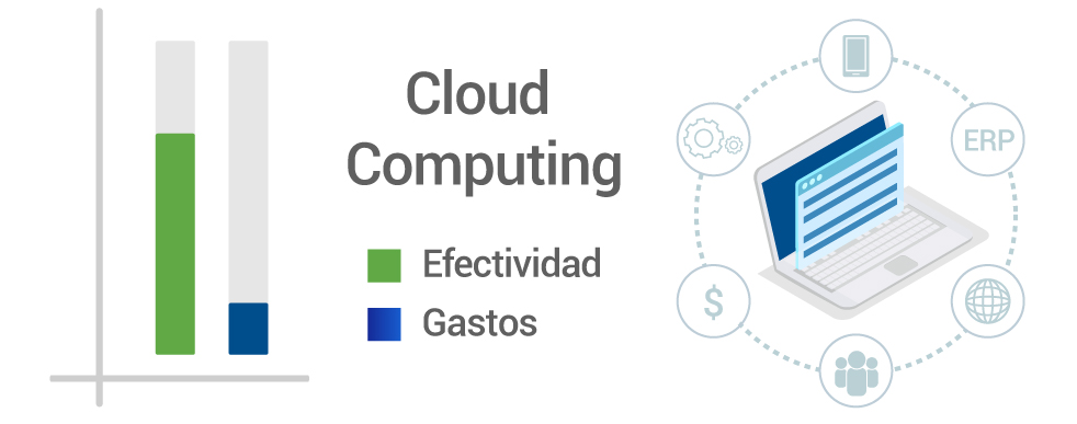 Efectividad y gastos