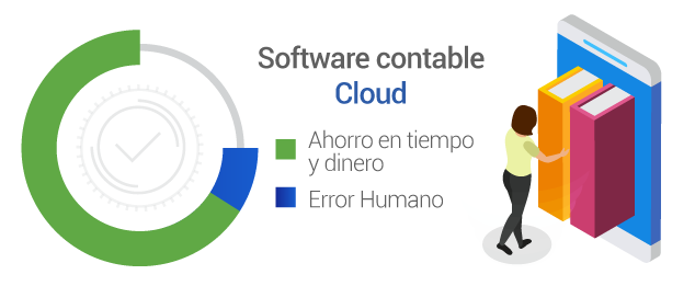 Ventajas del software contable