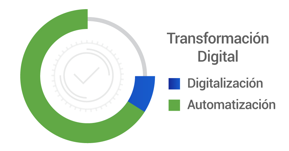 Transformación digital