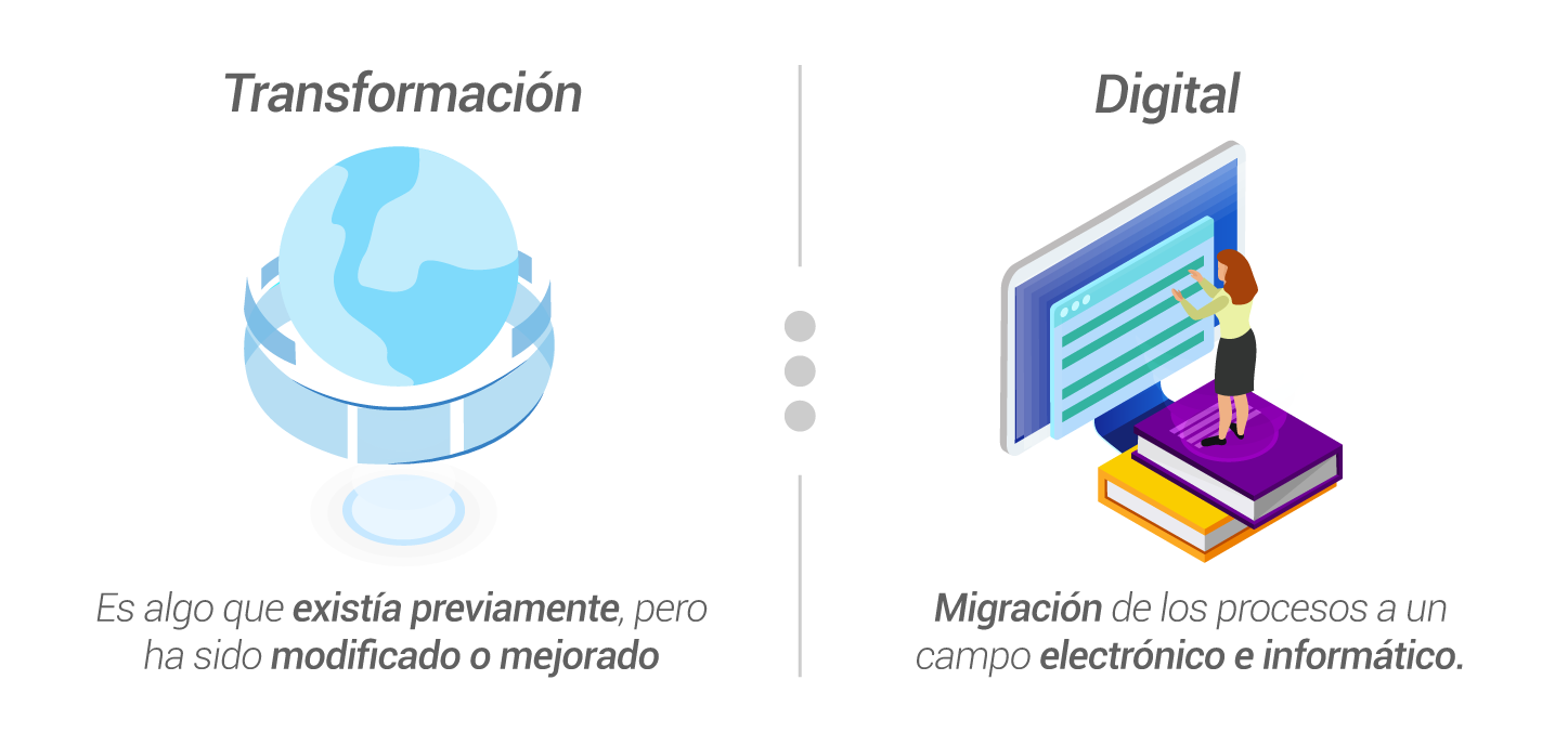 Transformación digital