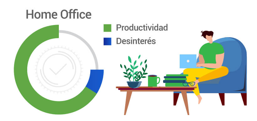 productividad