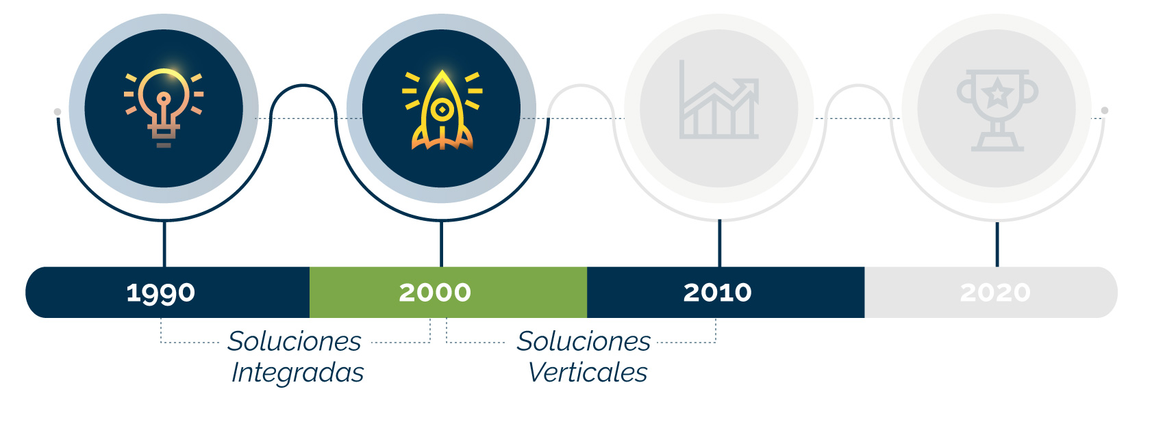 Soluciones verticales